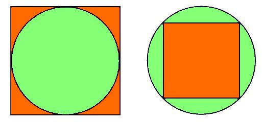 מה ההבדל בין ריבוע למרובע 🟪 ובין עיגול למעגל?