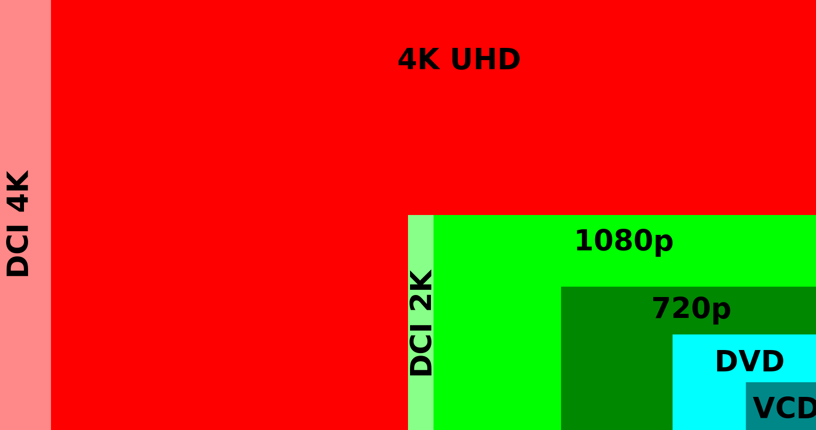 מה ההבדל בין 1080p ל 4K במסכי טלויזיה? ומה זה upscaling